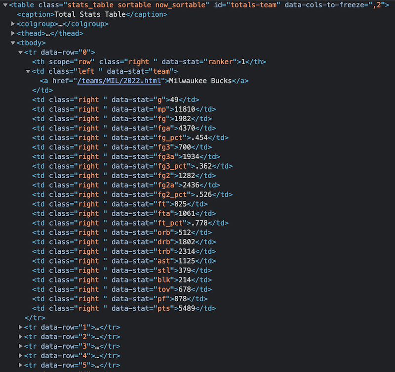 Scraping NBA Data in Python